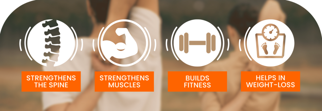 The image displays four icons with brief captions highlighting the benefits of Angamardana practice: Strengthens the Spine: An icon showing a stylized spine with surrounding circular lines, indicating support and stability for spinal health. Strengthens Muscles: An icon of a flexed bicep, symbolizing muscle development and strength. Builds Fitness: A barbell icon representing overall physical fitness and strength-building. in Weight-Loss: An icon of a weighing scale, indicating that Angamardana practice can aid in weight management. Each icon has a white circular outline on a blurred background, with orange labels below the icons to emphasize the key benefits.