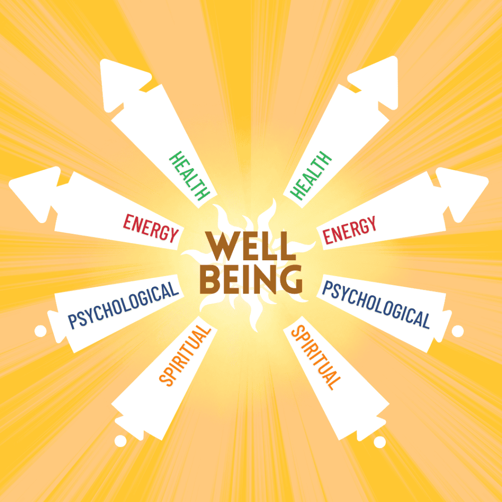 Sunburst wheel with labeled arrows for health, energy, psychological, and spiritual wellbeing aspects